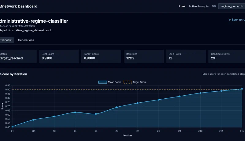 Preview of LMnetwork: automated prompt optimization for LangGraph agents