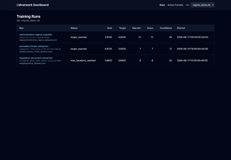 Runs overview
