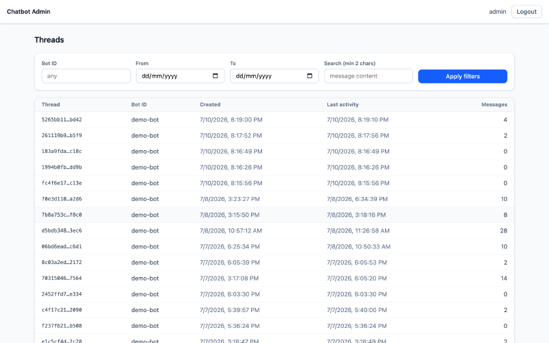 Admin thread list